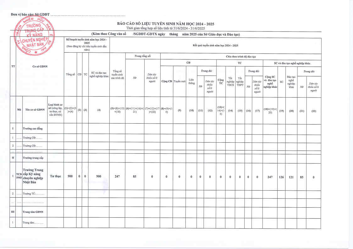 日本専門技能中等専門学校→ sau đó JPC／本校